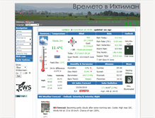 Tablet Screenshot of ihtiman-meteo.com